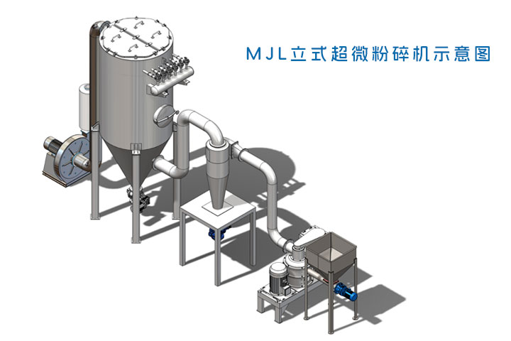 MJL立式超微粉碎機(jī)