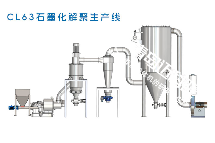 CL63石墨化解聚生產(chǎn)線