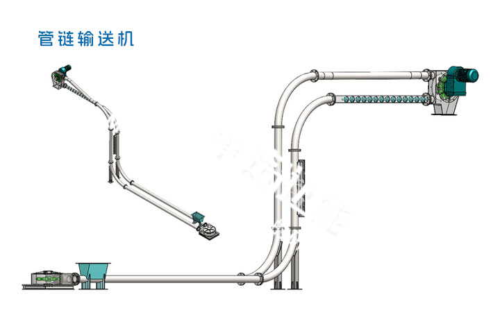 管鏈輸送機